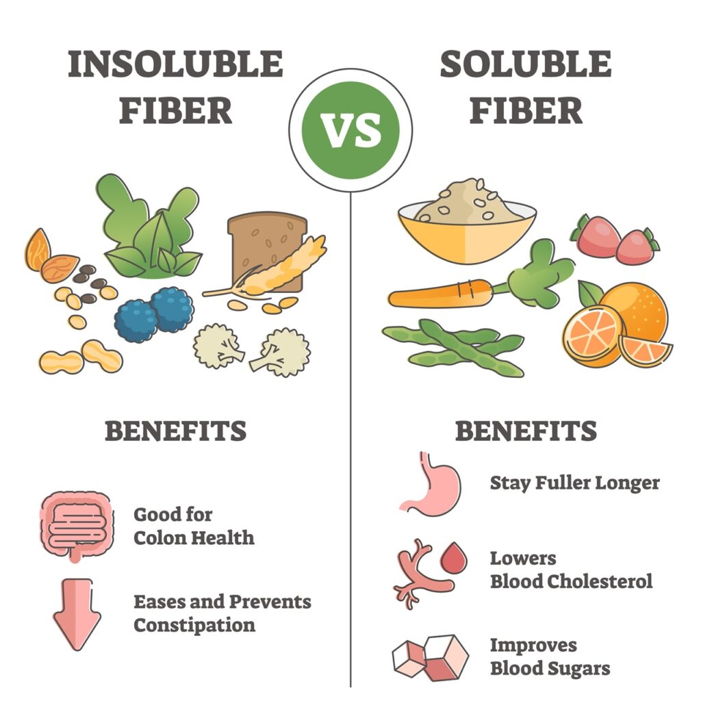 “Fiber: The Key to a Healthy Heart, Gut, and Weight!”