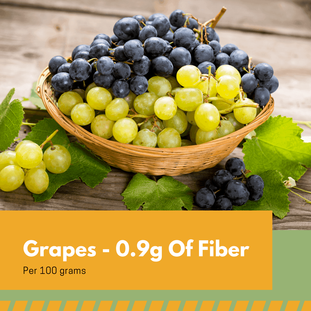 The Digestive Delight: Grapes – A Sweet Solution for Gut Health