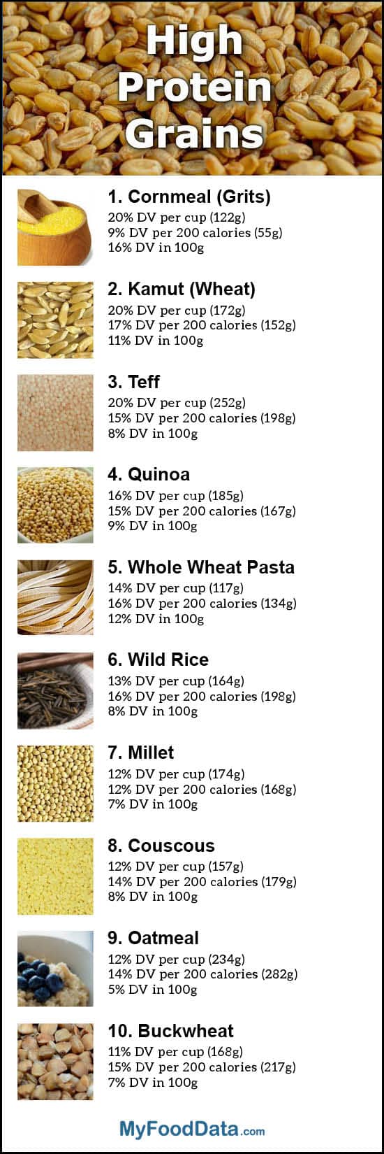 “Power Up Your Protein Intake with High-Protein Grains and Legumes!”