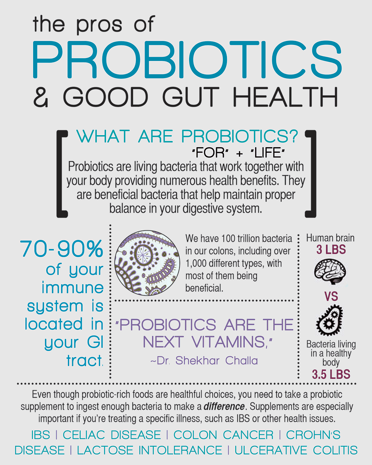 Dr. Emily Johnson Reveals Secrets to a Healthy Gut and Probiotic Power