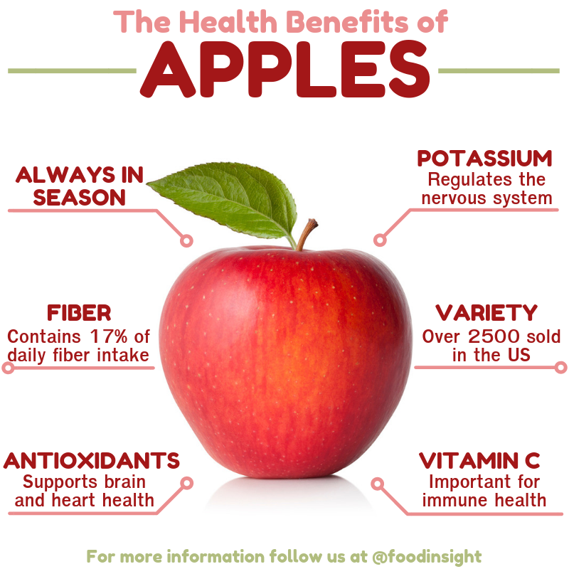 The Power of Apples: Health Benefits You Need to Know