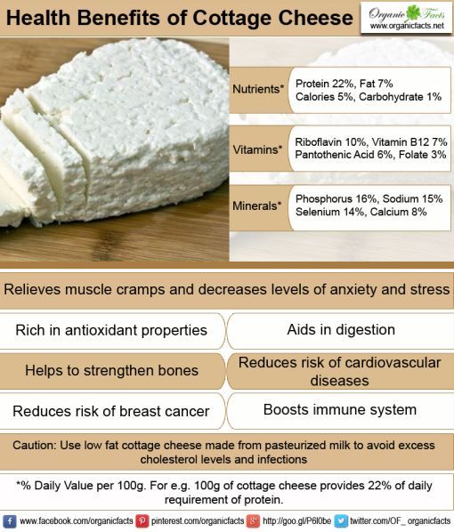“Cottage Cheese: The Protein-Packed Superfood You Need in Your Diet!”