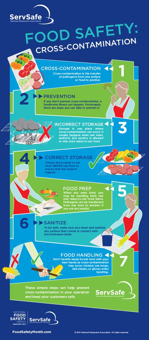 Don’t Let Cross-Contamination Ruin Your Meal: Tips for a Safer Kitchen