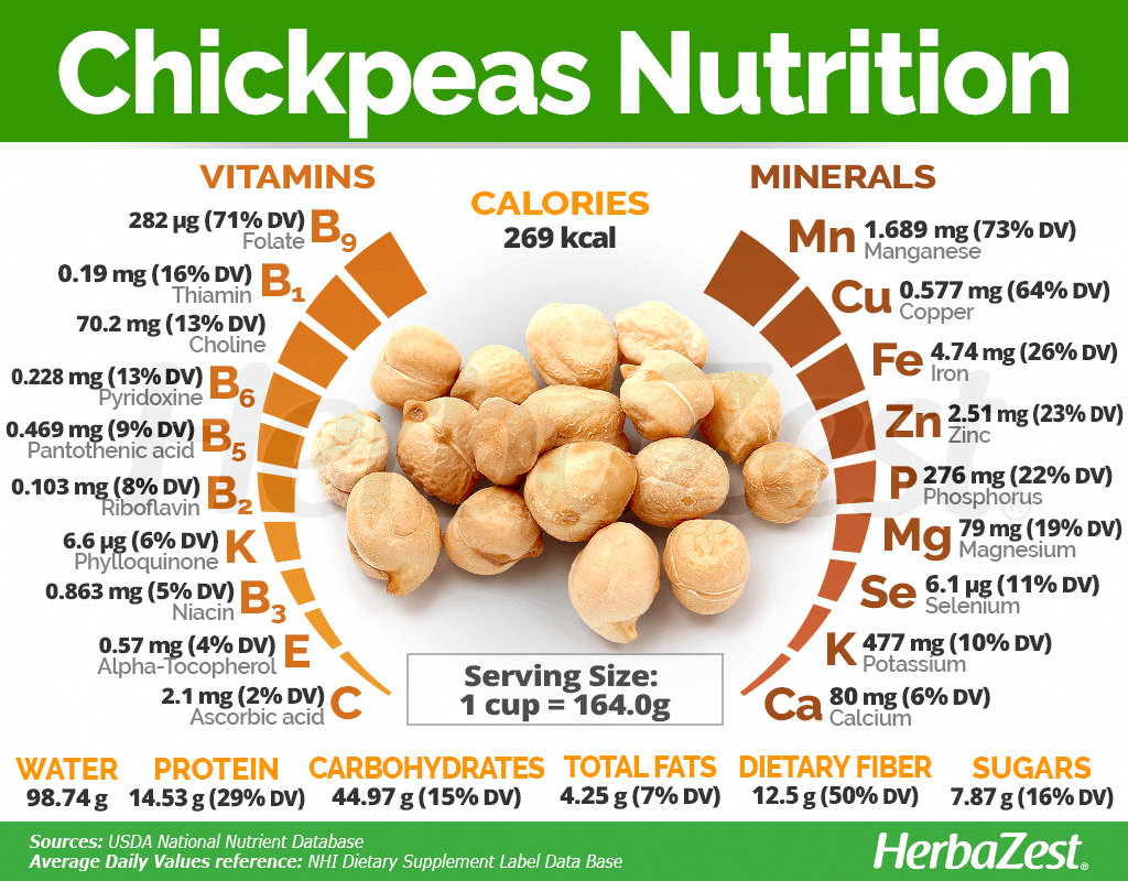 Chickpeas: The Nutrient-Packed Powerhouse for Your Health and Taste Buds