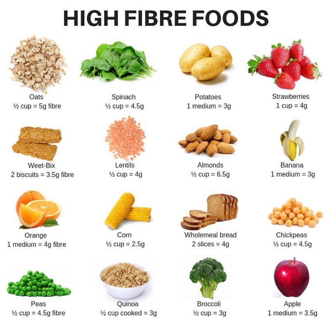 Boost Your Fiber Intake with These Budget-Friendly Foods for Better Digestive Health