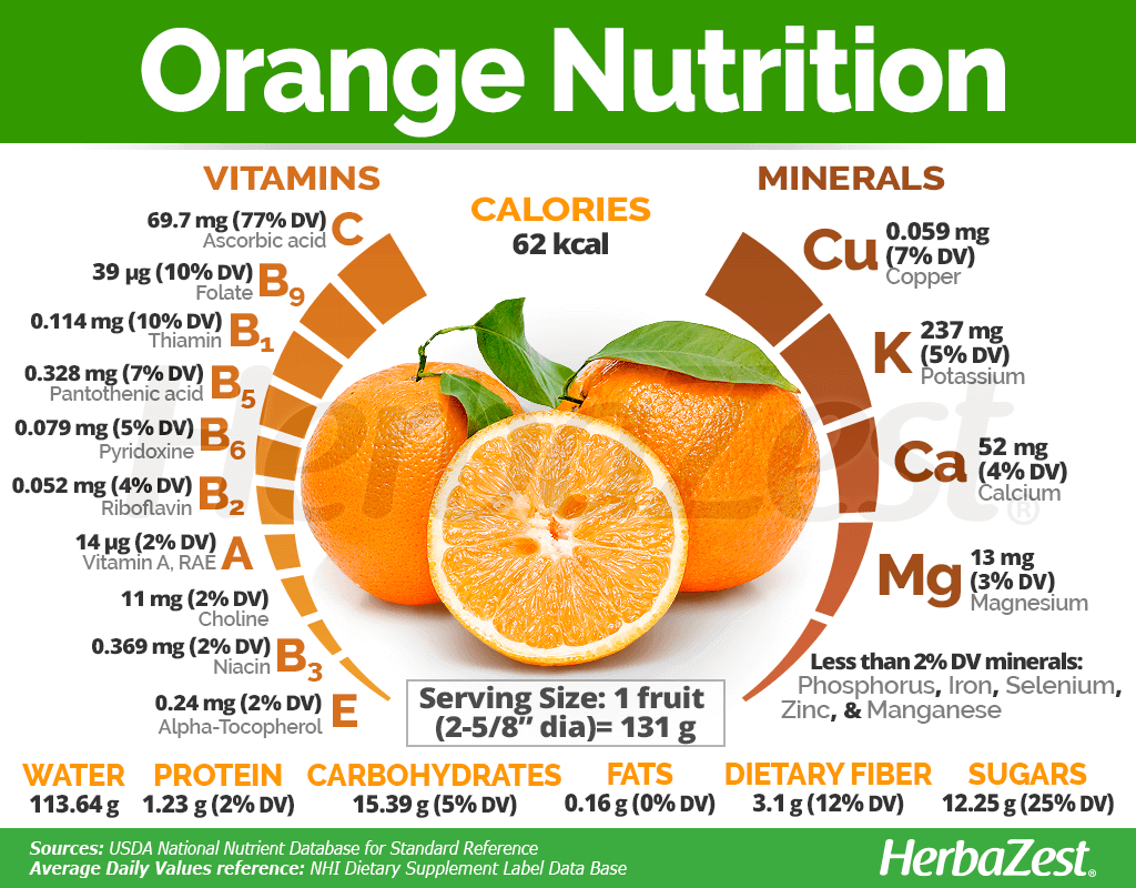 Unlocking the Power of Oranges: From Health Benefits to Delicious Recipes