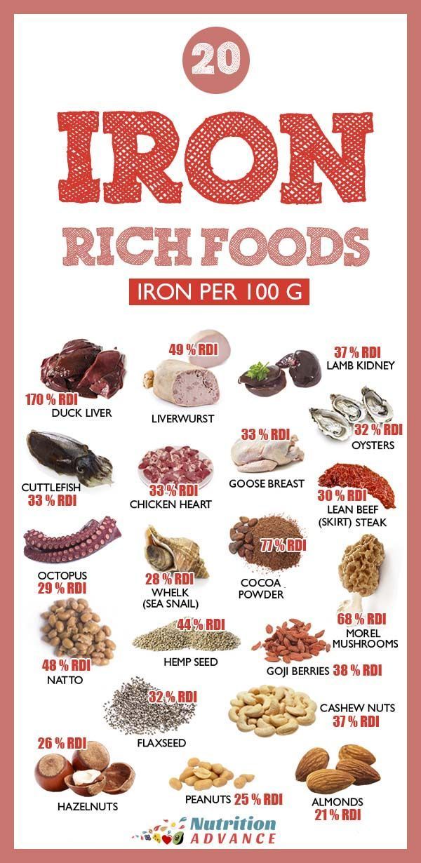 Boost Your Iron Intake for Optimal Health and Energy