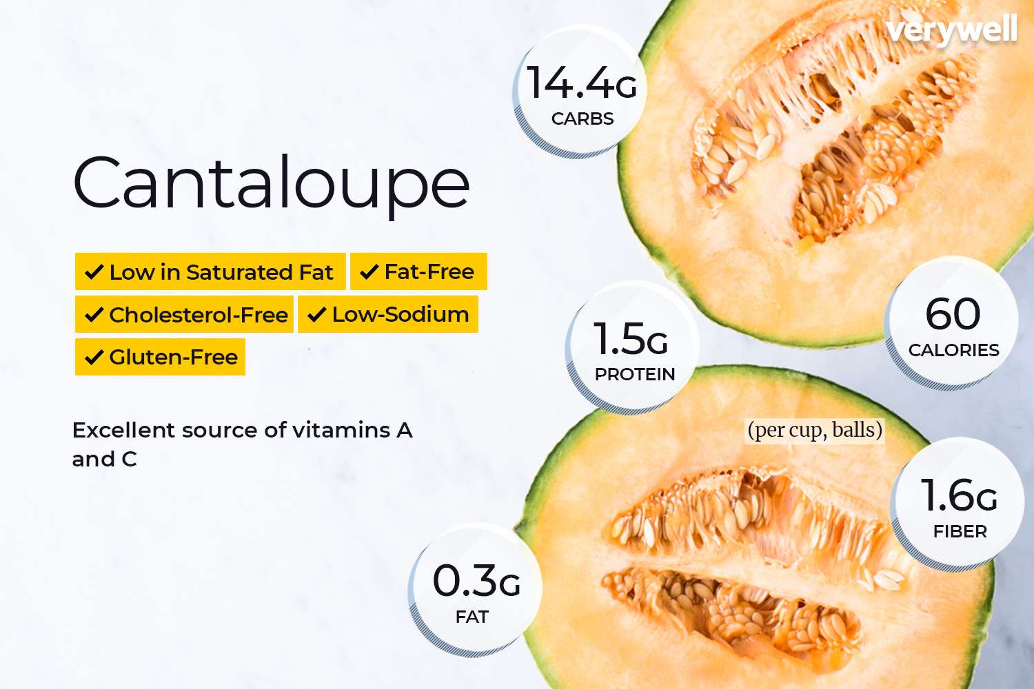 The Ultimate Guide to Cantaloupe: Delicious, Nutritious, and Versatile