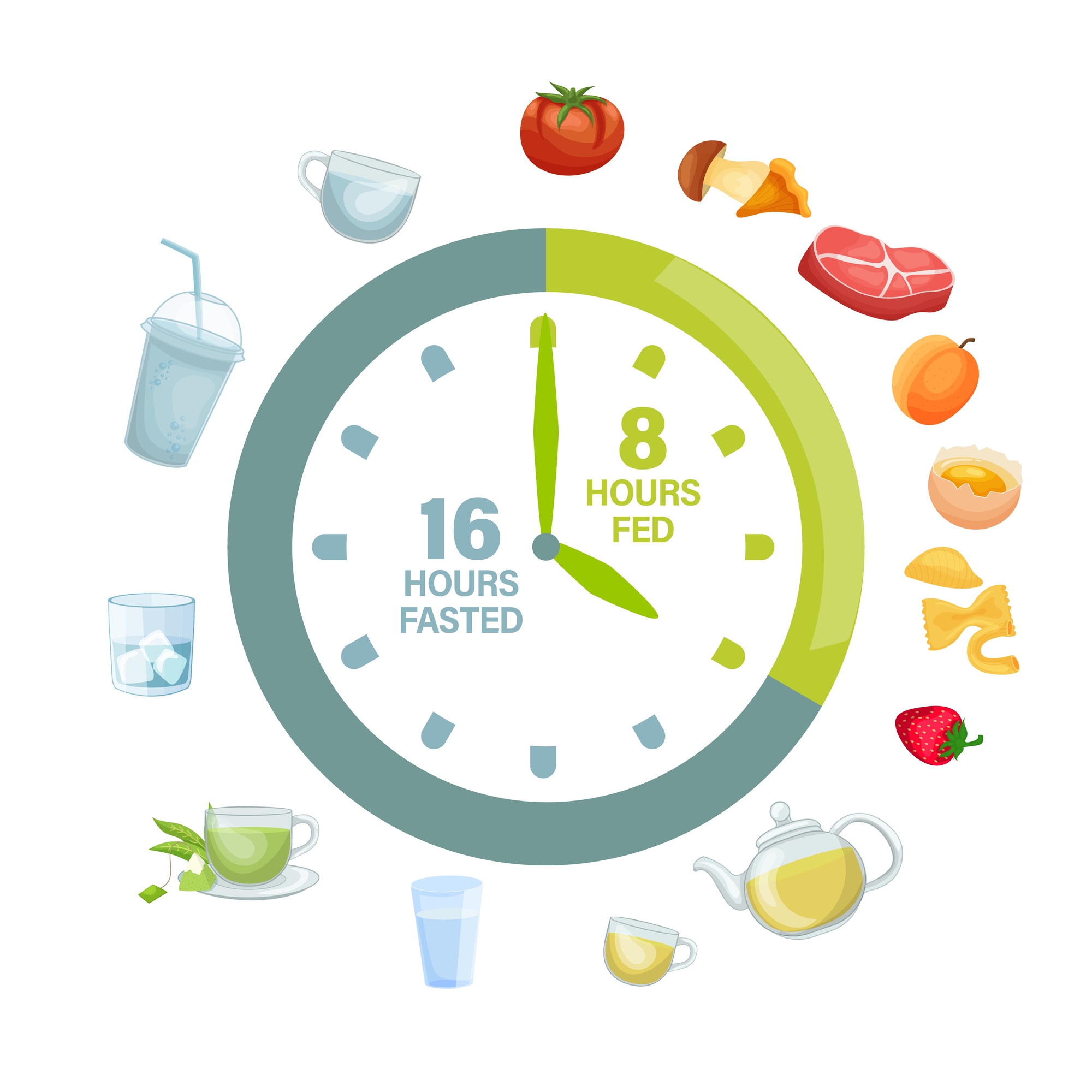 Optimizing Health and Weight Loss: Combining Diets with OMAD Intermittent Fasting