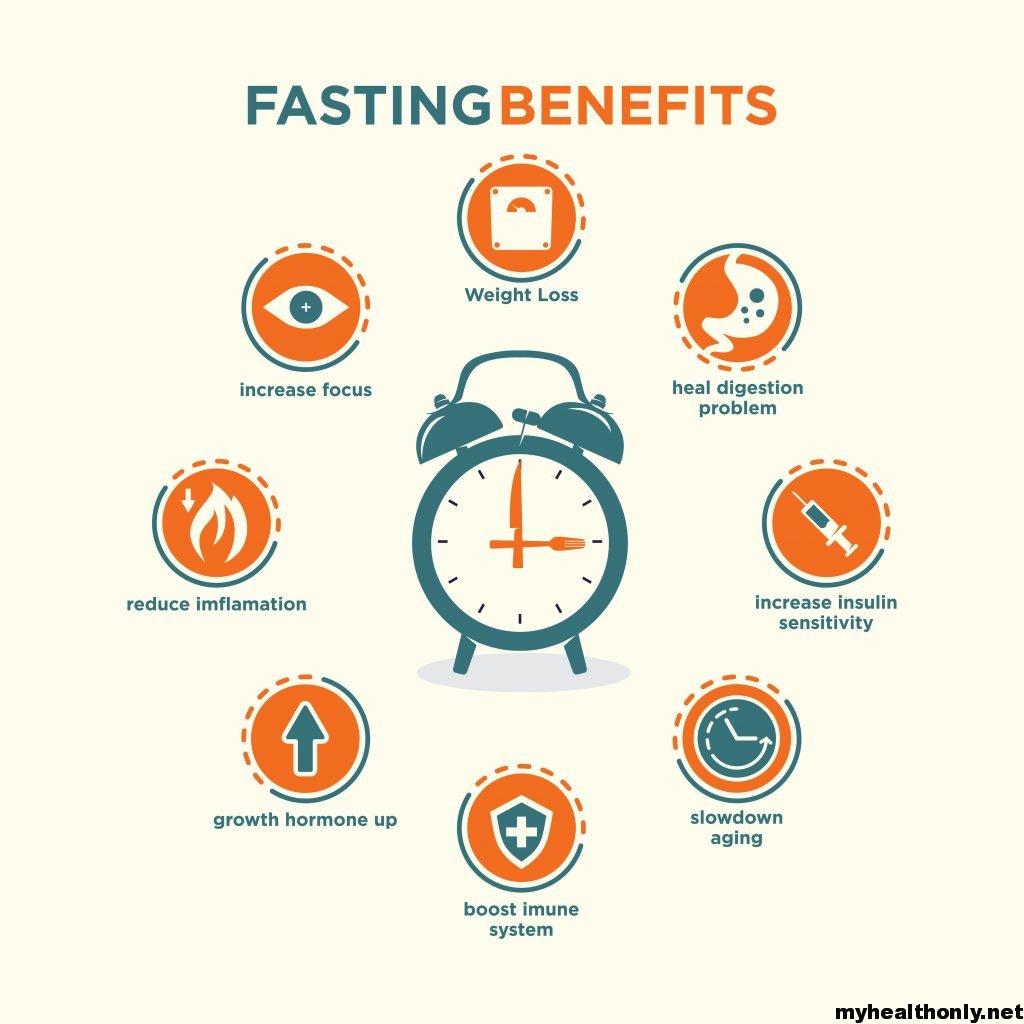 Intermittent Fasting: The Key to Athletic Performance Optimization