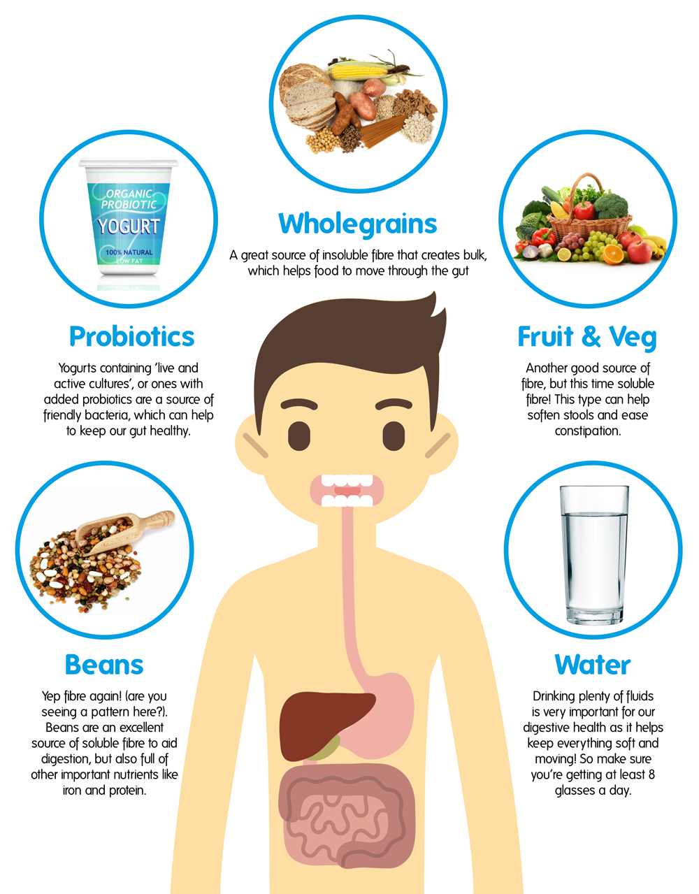 “Sweet Dangers: How Excessive Sugar Consumption Impacts Gut Health”