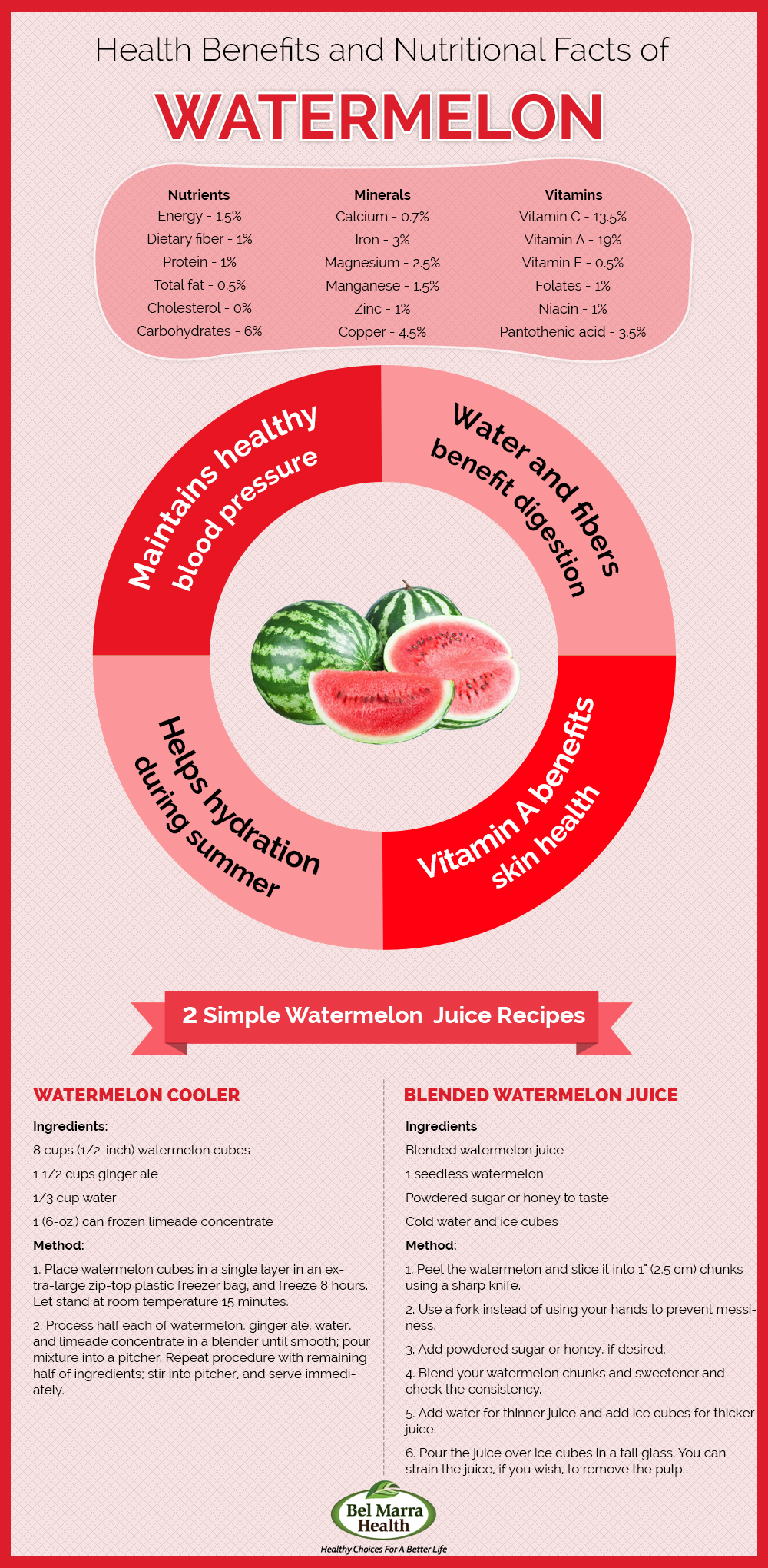 Unleash the Juicy Goodness: The Ultimate Watermelon Guide for Health and Flavor