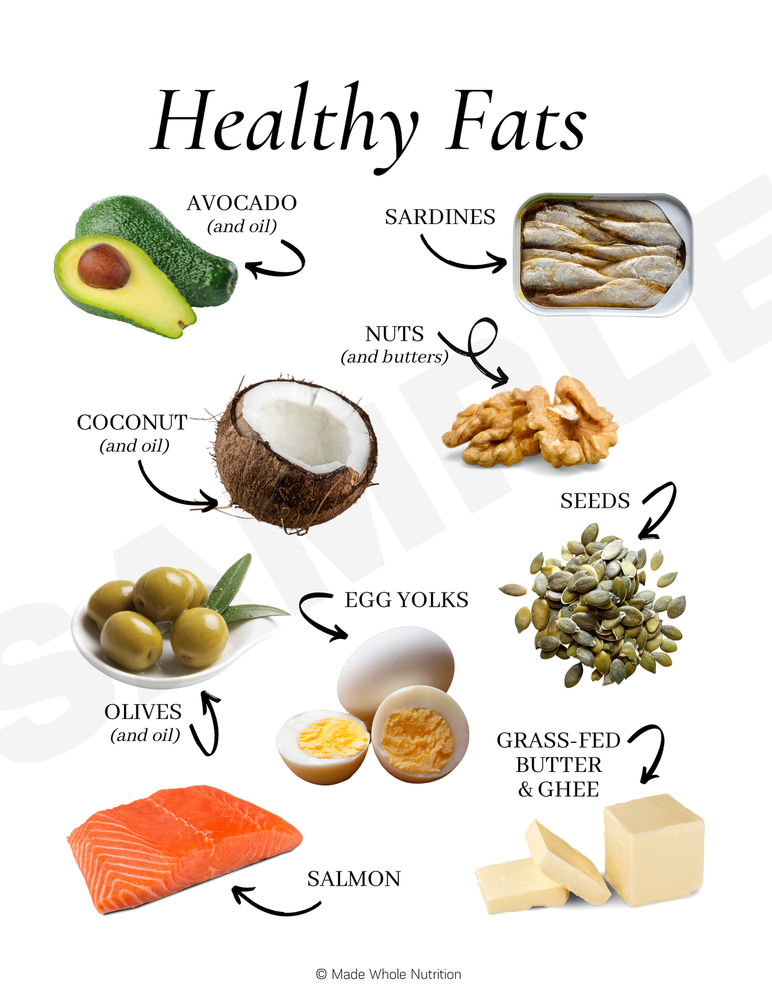 Unlocking the Power of Healthy Fats: A Guide to Optimal Well-Being