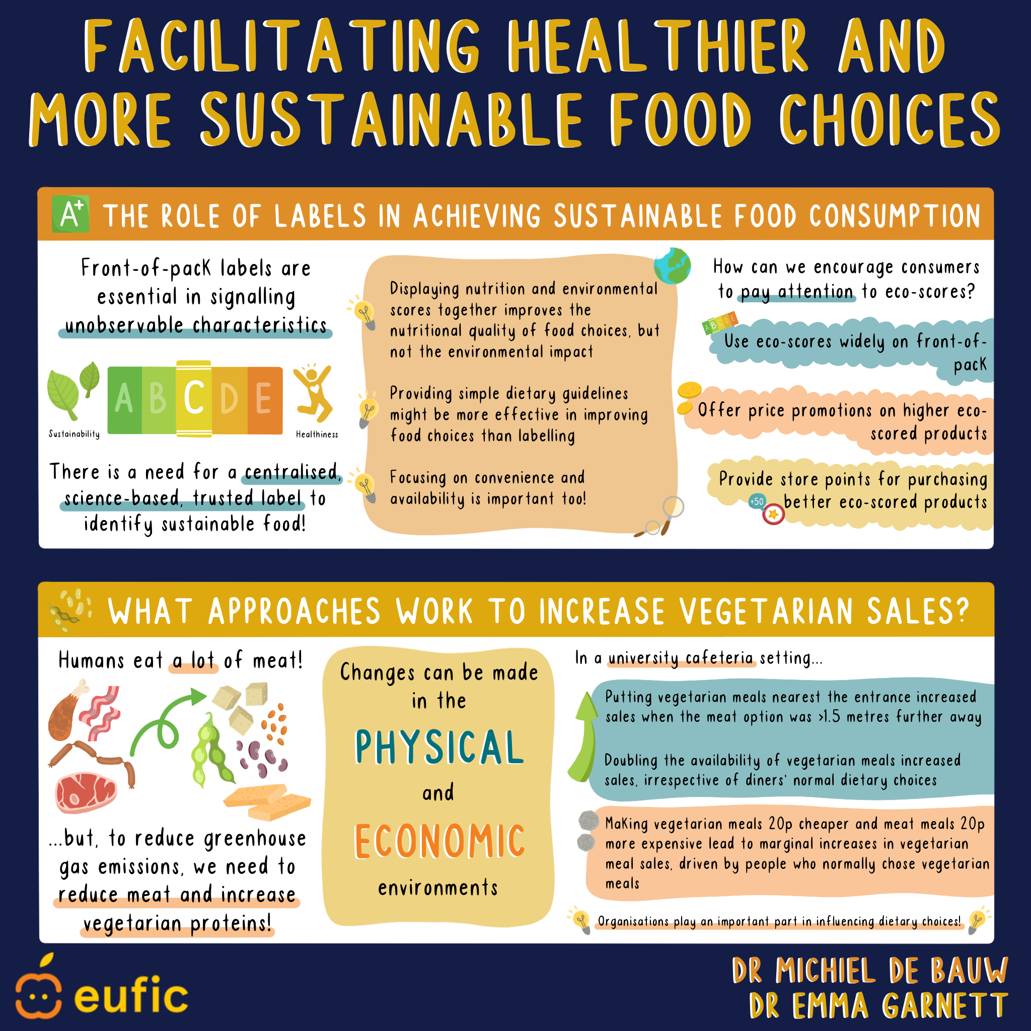 “Green Eating: How Sustainable Food Choices Are Shaping Our Future”