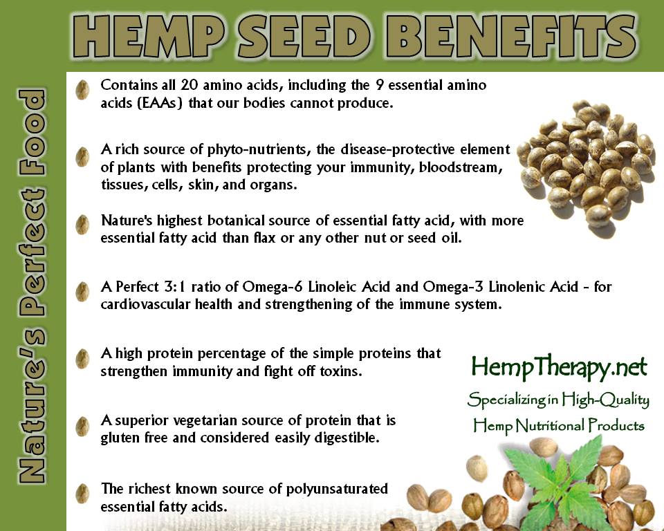Unleashing the Nutritional Power of Hemp Seeds: A Tiny Superfood with Big Benefits