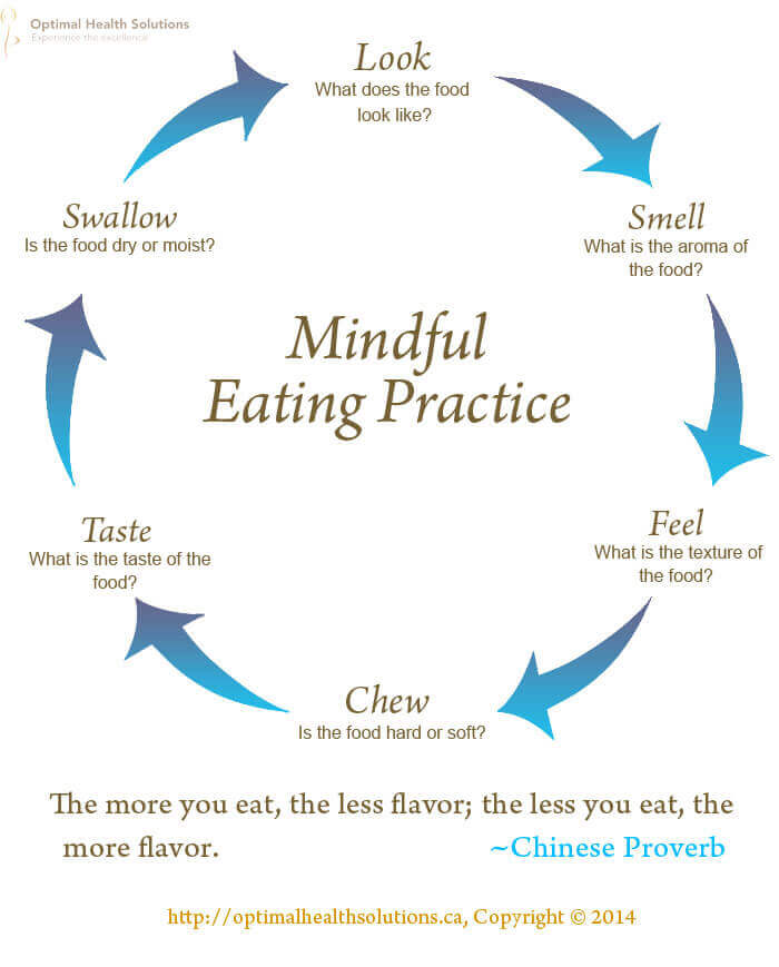 Nourishing Your Body and Mind: Cultivating a Positive Relationship with Food