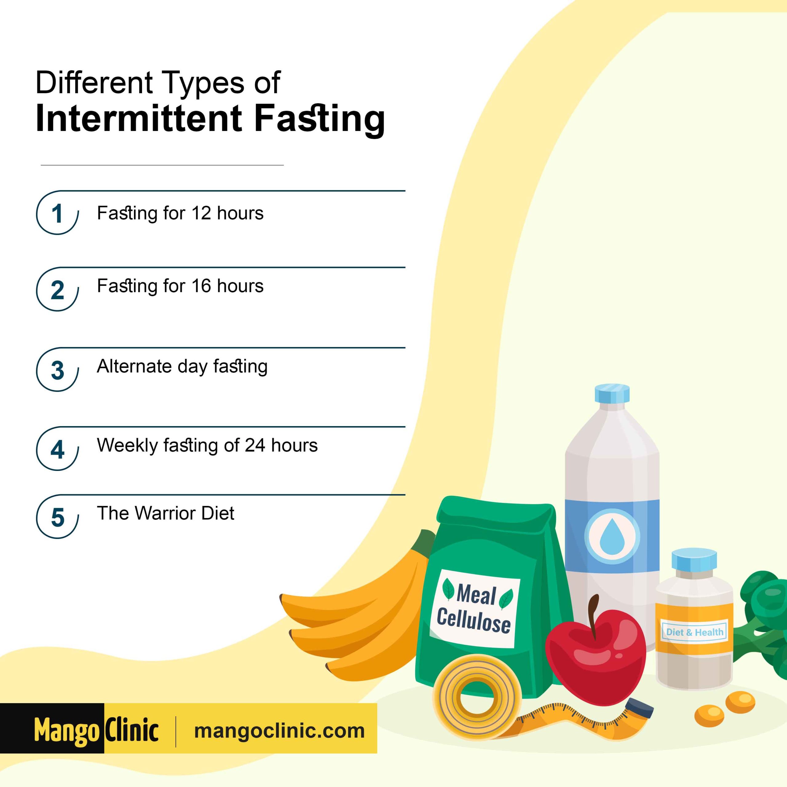 Unlocking the Health Benefits of Intermittent Fasting: Finding Your Perfect Method