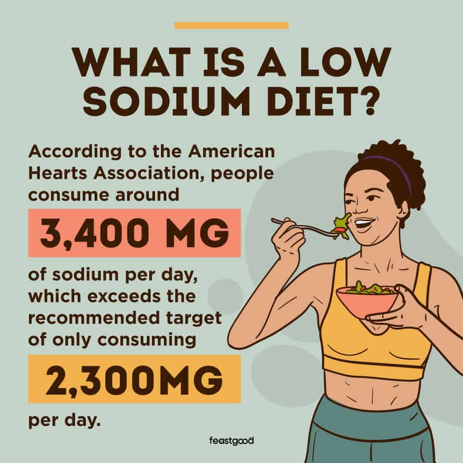Unlock the Benefits: Embrace a Low-Sodium Lifestyle for Better Health