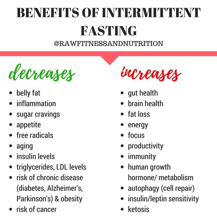 Unlocking the Health Benefits of Intermittent Fasting: From Cholesterol to Cancer Prevention