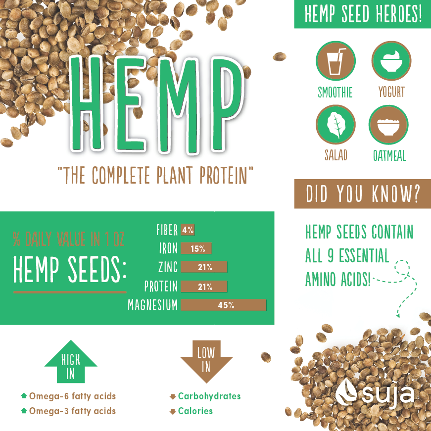 “Hemp Hearts: Tiny Seeds, Big Nutritional Punch!”