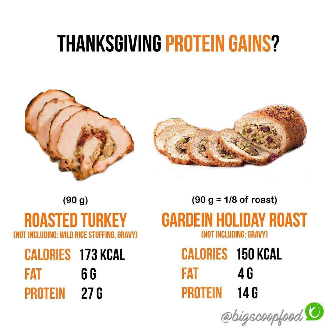 “Turkey Breast: The Lean and Healthy Protein Choice for Your Well-Being”