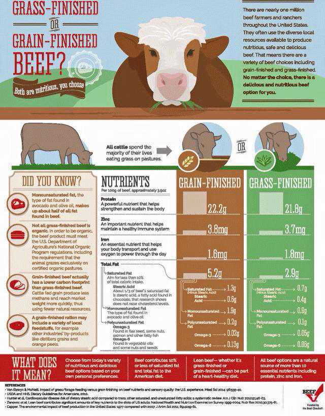 The Rise of Grass-Fed Beef: Healthier, Tastier, and Sustainable