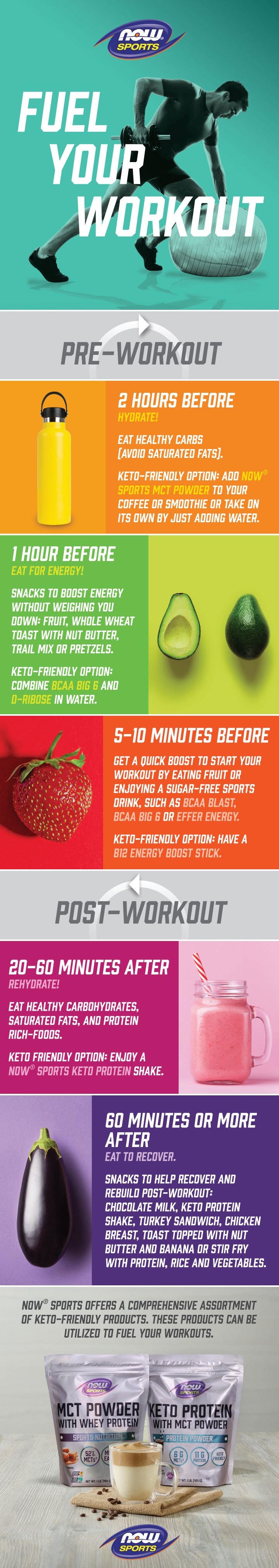 Optimize Your Keto Workout Fueling for Peak Performance