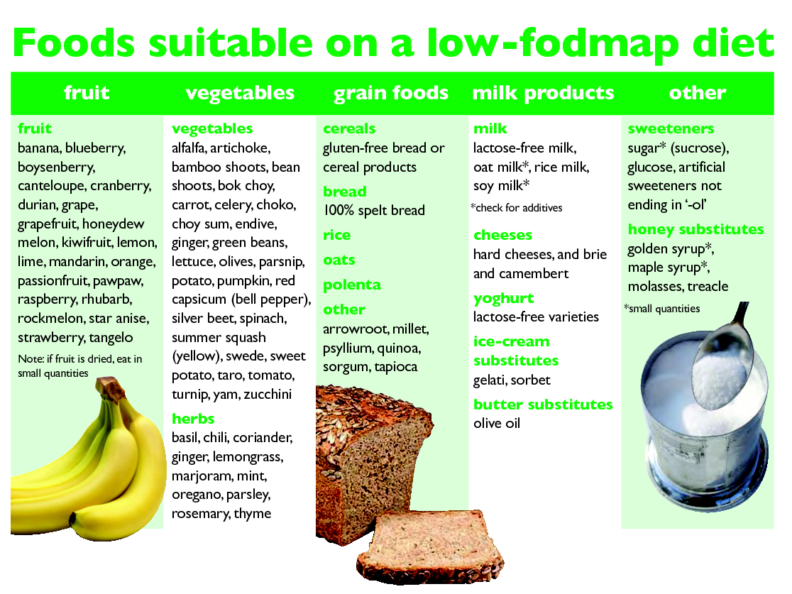 Top 15 Must-Knows About the Low FODMAP Diet for Gut Health