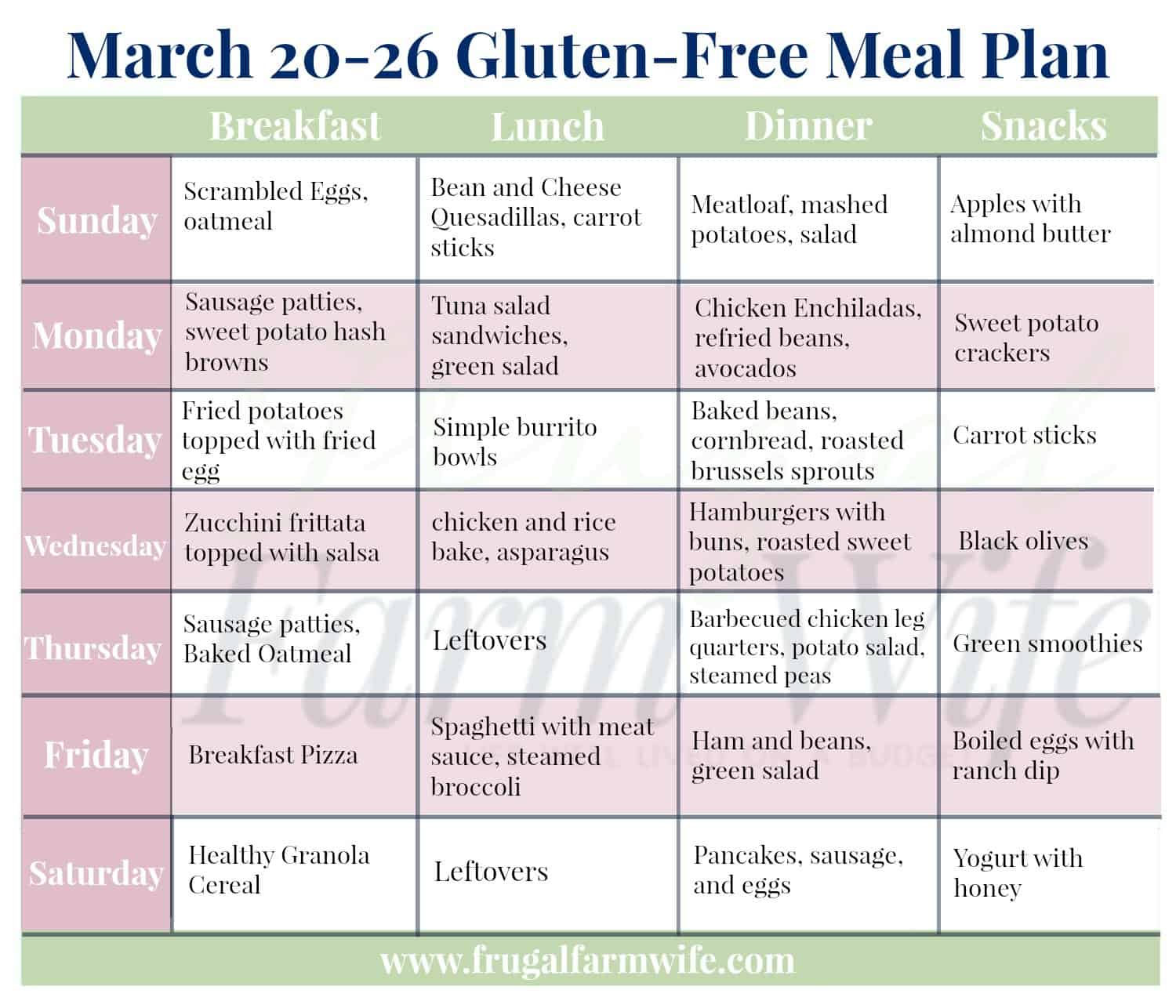 Mastering Gluten-Free Meal Planning: Common Questions Answered