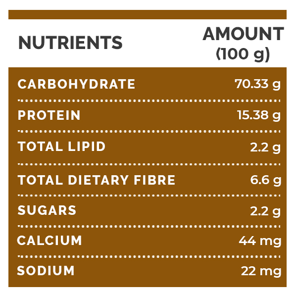 “Farro: The Ancient Grain Taking the Health World by Storm”