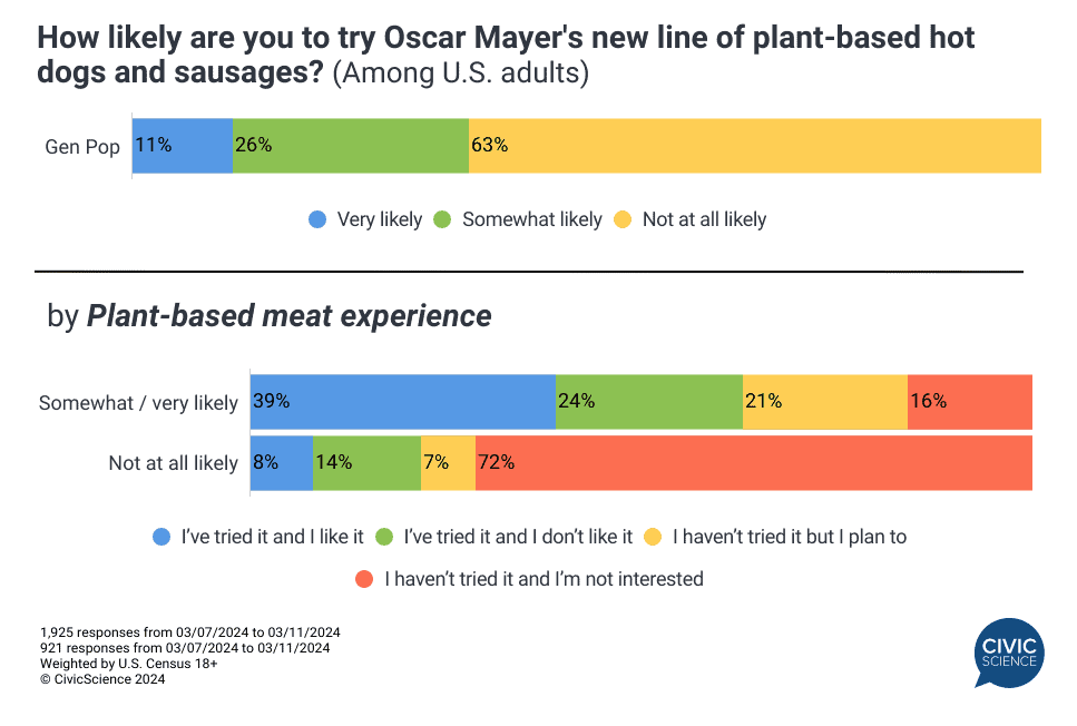“Revolutionizing the Kitchen: Top Healthy Food Swaps for Every Diet”
