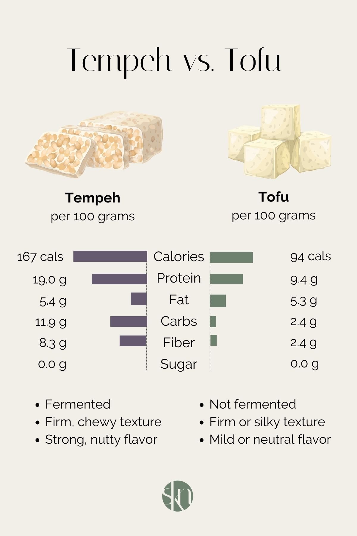 Unleash the Power of Tofu: A Versatile and Nutritious Ingredient for Every Meal