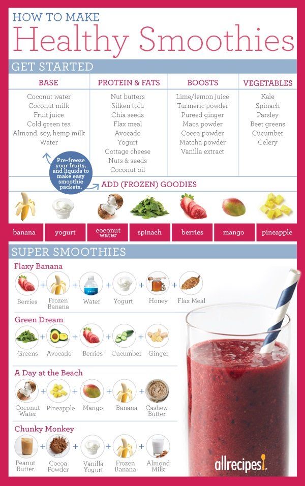 Sip, Blend, Enjoy: A Smoothie for Every Need!