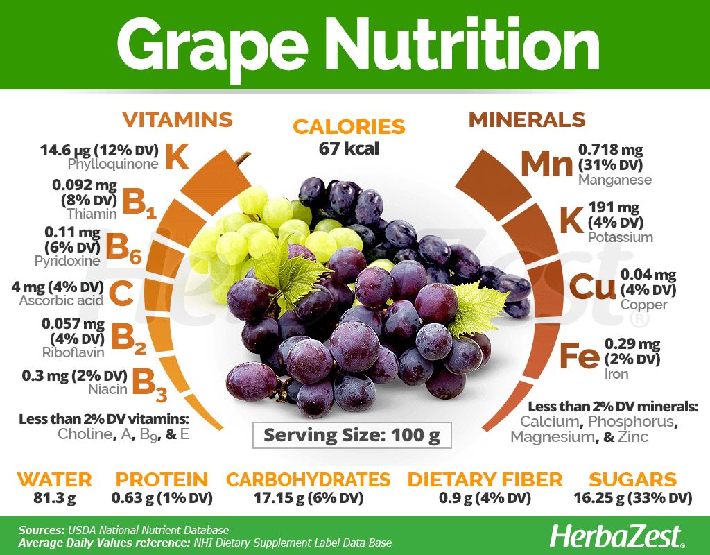 Unveiling the Grape Health Benefits: A Sweet Path to Wellness