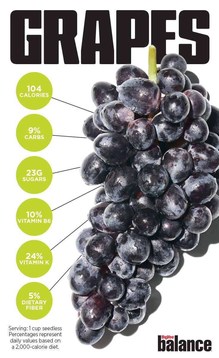 Chilean Grapes: A Sweet and Nutritious Superfood Choice