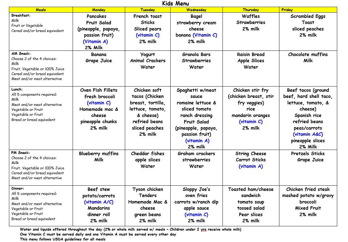 Mastering Meal Planning for Picky Eaters: Tips for Delicious and Nutritious Success