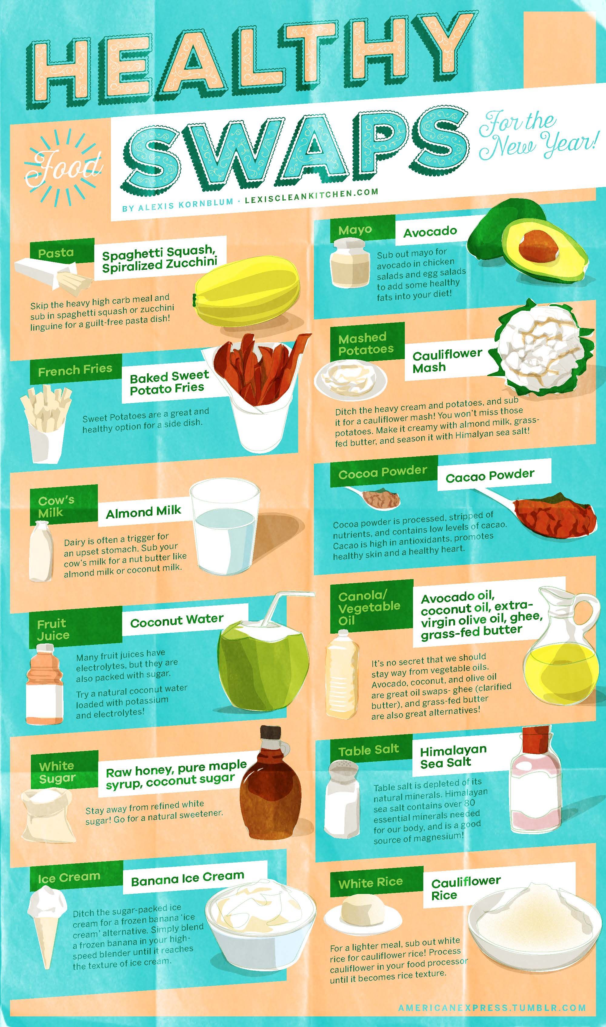 Upgrade Your Cooking Game: Healthier Diet Swaps for Delicious Meals