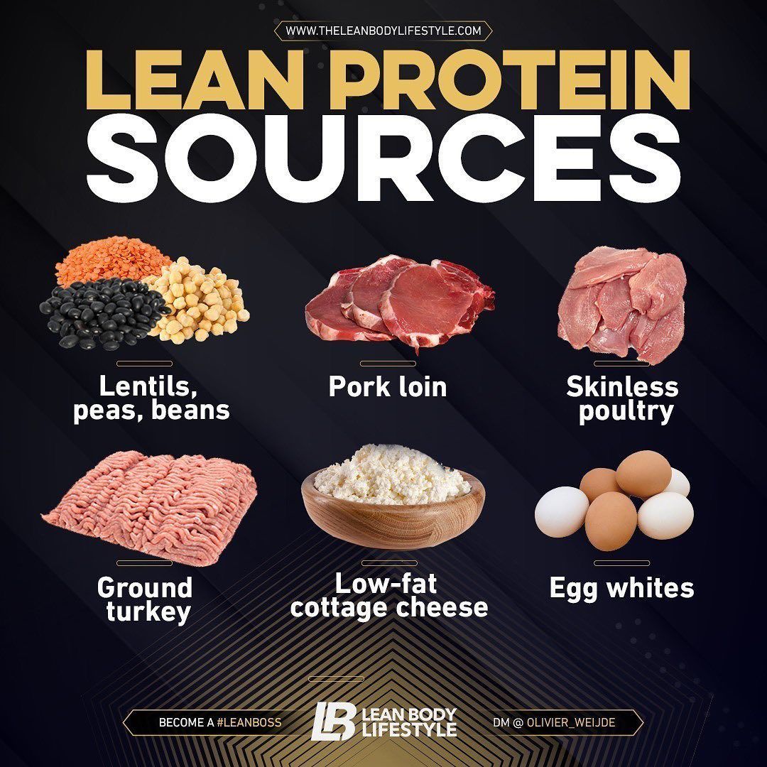 Budget-Friendly Lean Protein Sources to Boost Your Health and Wallet