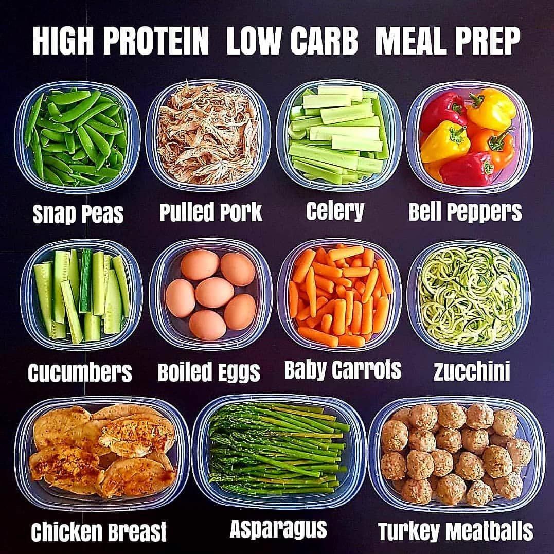 “Protein on a Budget: How to Save Money While Eating Well”