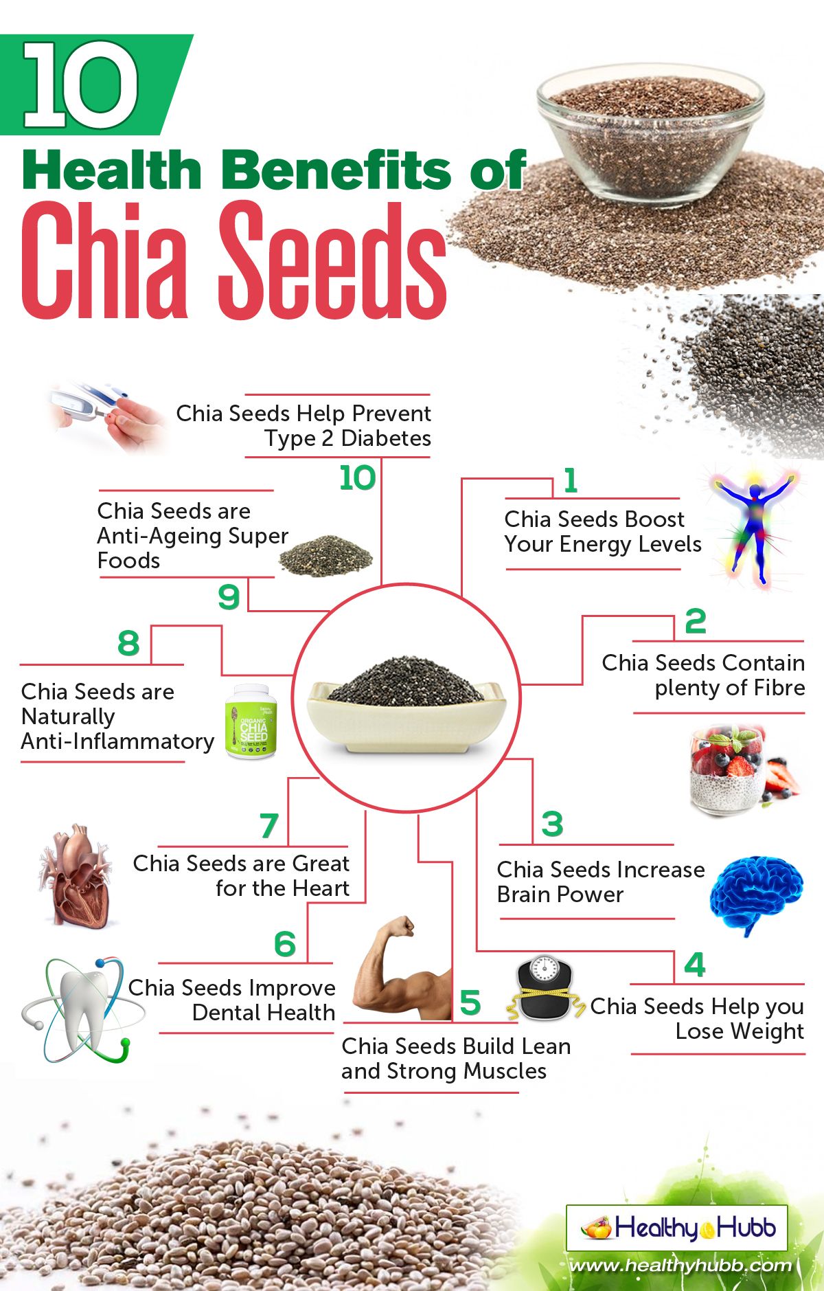 The Rise of Chia Seeds: Nutrient-Packed Superfood Taking Wellness World by Storm