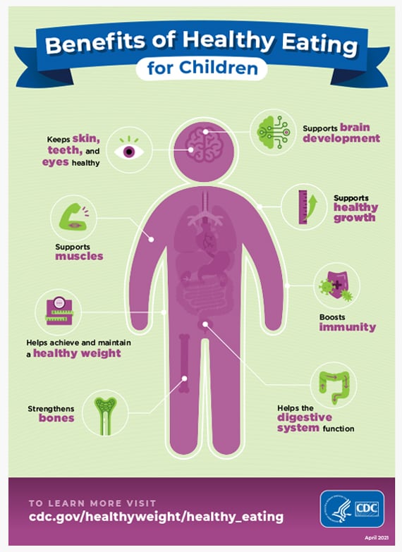 The Power of Healthy Eating: Key Health Benefits Unveiled