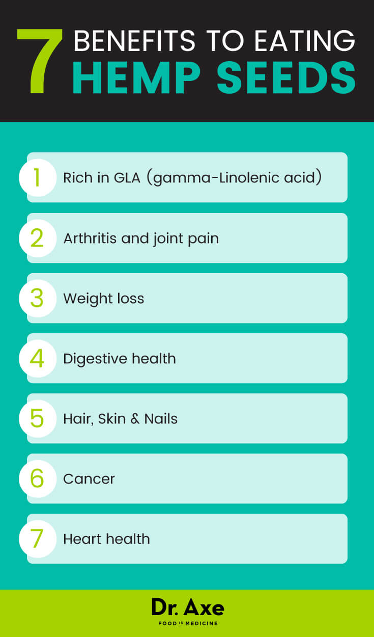 Hemp Seeds: The Nutritional Powerhouse You Need!