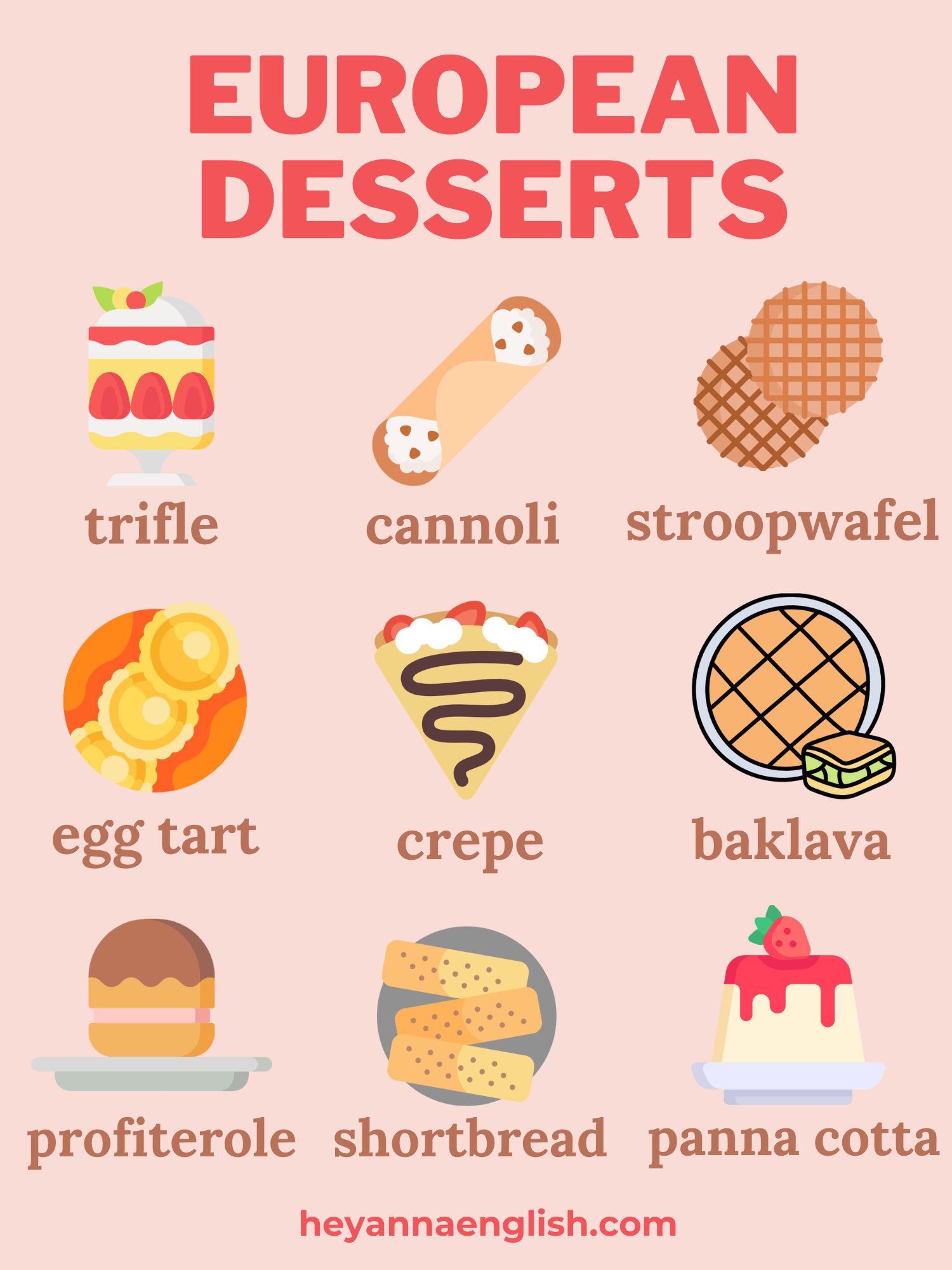 Indulge in the Sweet Magic of European Desserts