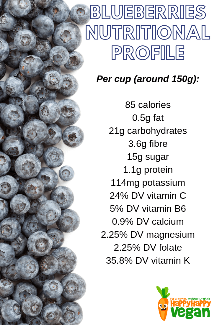 “Blueberries: A Versatile Superfood for Delicious and Nutritious Meals!”