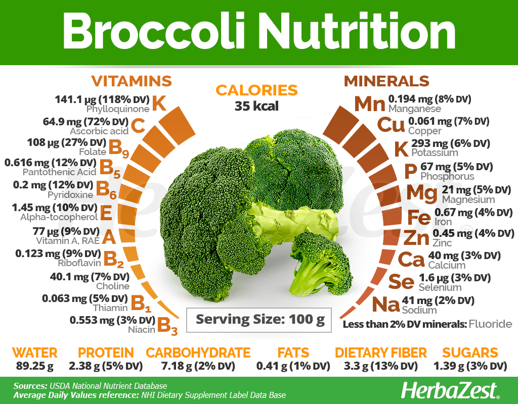 “10 Reasons Why Broccoli Should Be Your Healthy Eating MVP”