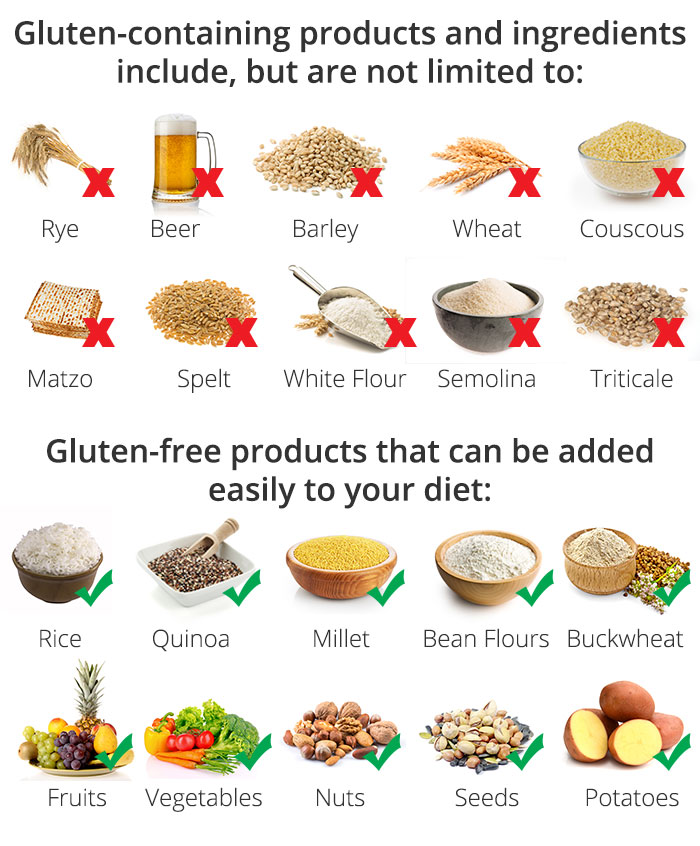 The Rise of Gluten-Free Diets: Delicious Options for a Balanced Lifestyle