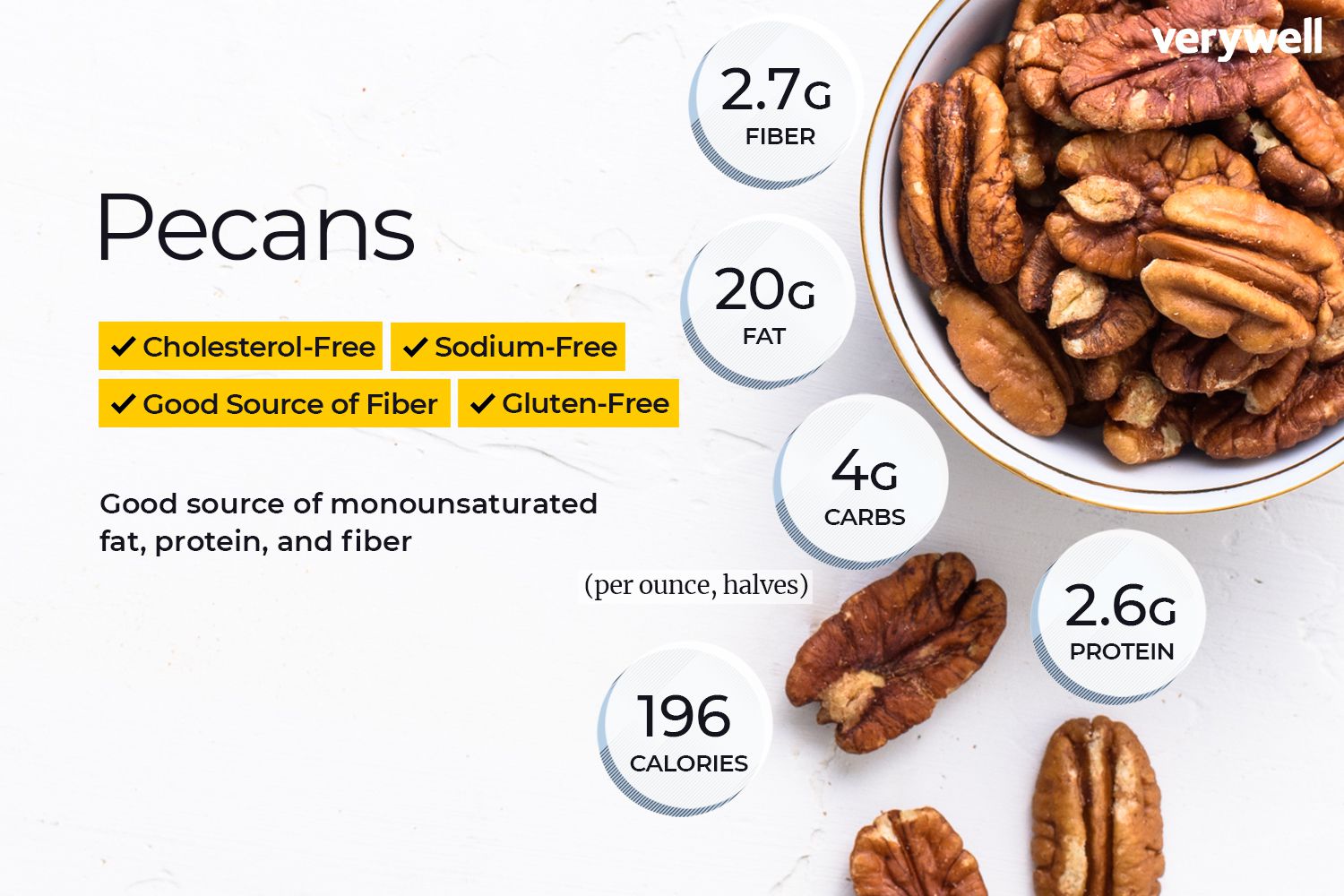 The Nutty Secret to Health: Pecans Pack a Powerful Punch!