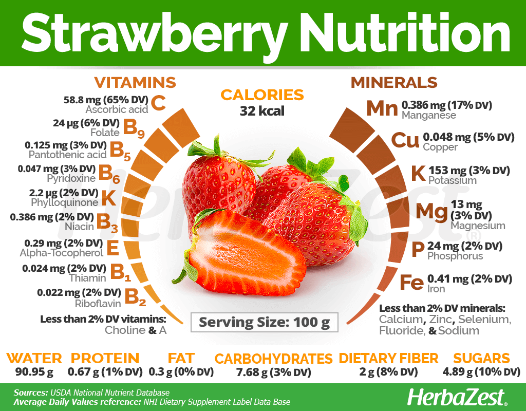 Unlocking the Nutritional Power of Strawberries: Health Benefits, Recipes, and More!