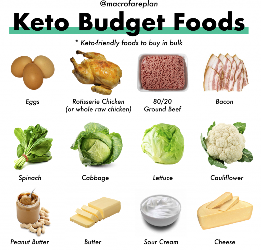 “Keto on a Budget: Money-Saving Hacks for Affordable High-Fat Living”
