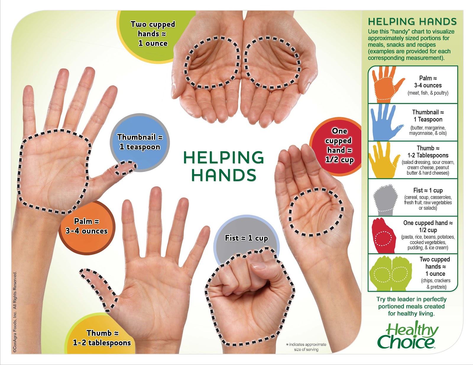 Mastering Portion Control: The Key to a Healthy Diet and Wellness